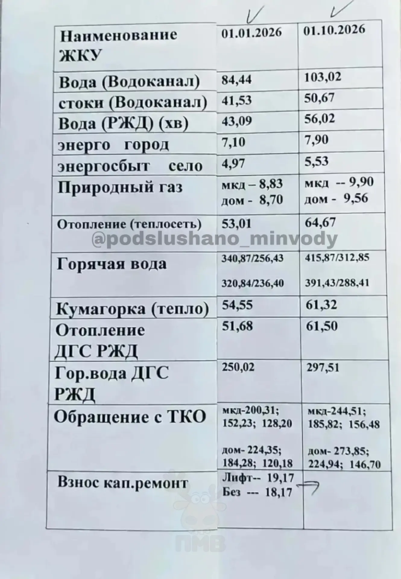 😤 Новые тарифы ЖКУ с 1 октября: что подорожает