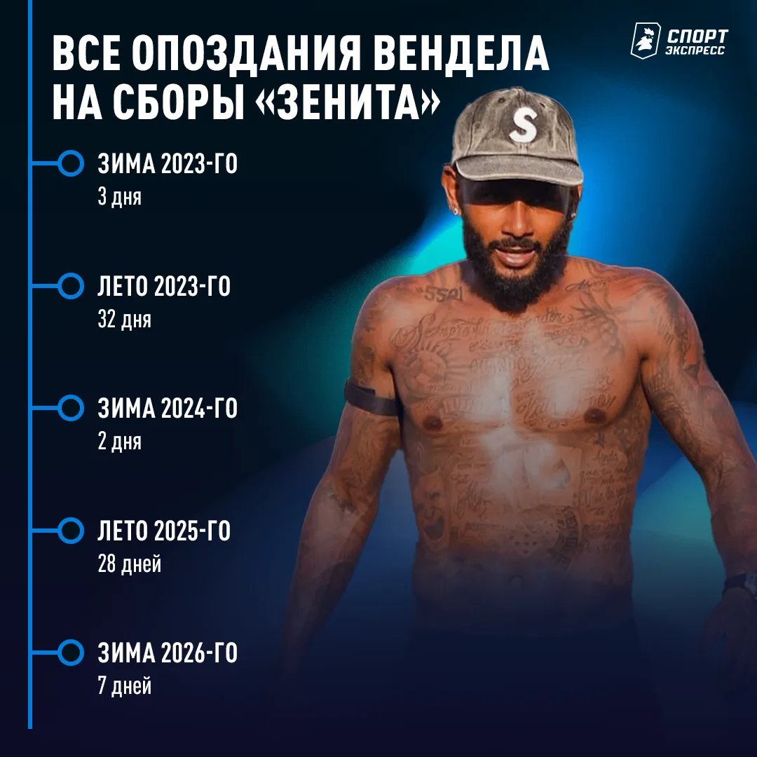 ⚡️72 дня сборов пропустил Вендел за все время в «Зените» 

Зимой его штрафанули на ₽60 млн, но полов