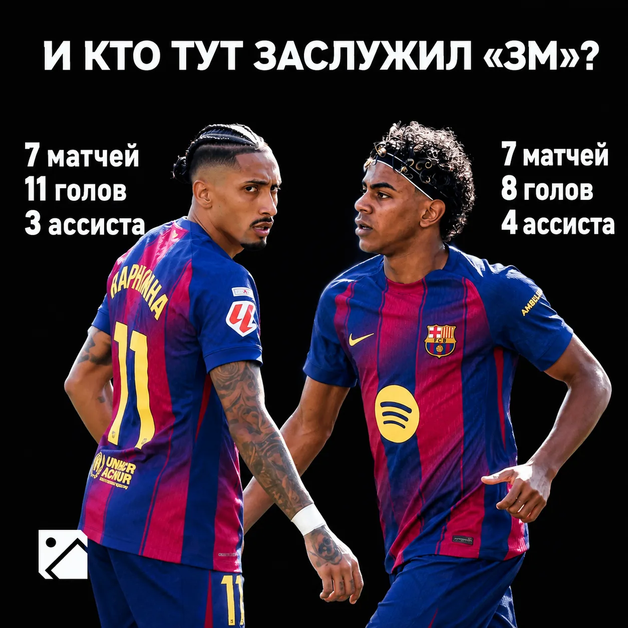 Пока Ямаль уверяет, что он заслужил «ЗМ», Рафинья набивает стату 😤