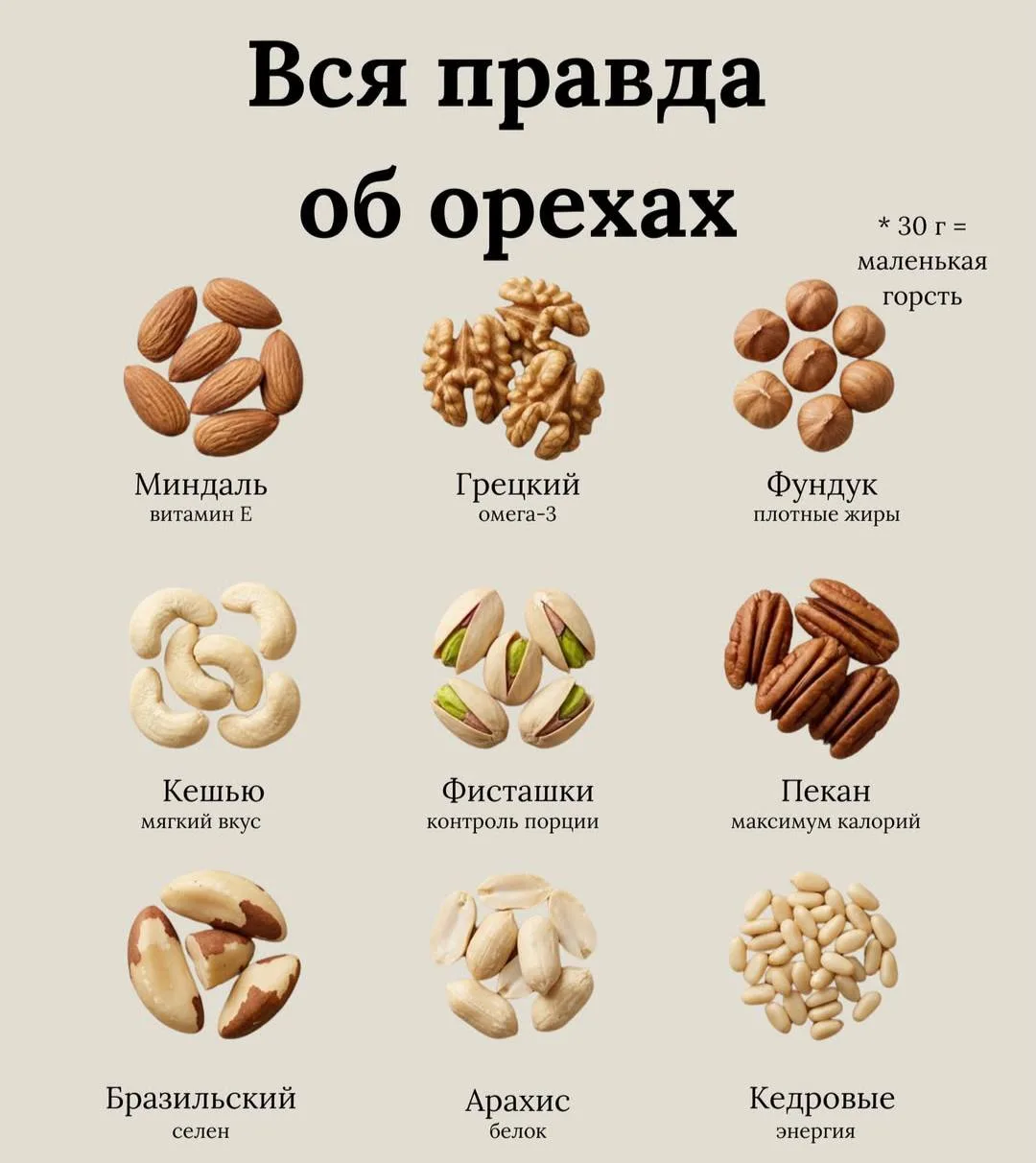 Вся правда об орехах 🌰