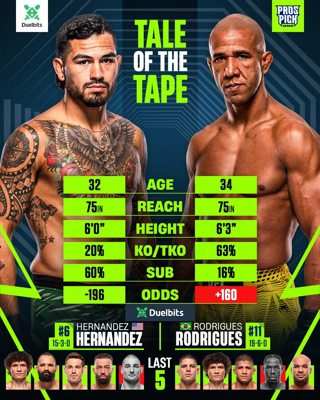 🔝 Сравнительная статистика участников главного боя предстоящего #UFCSacramento