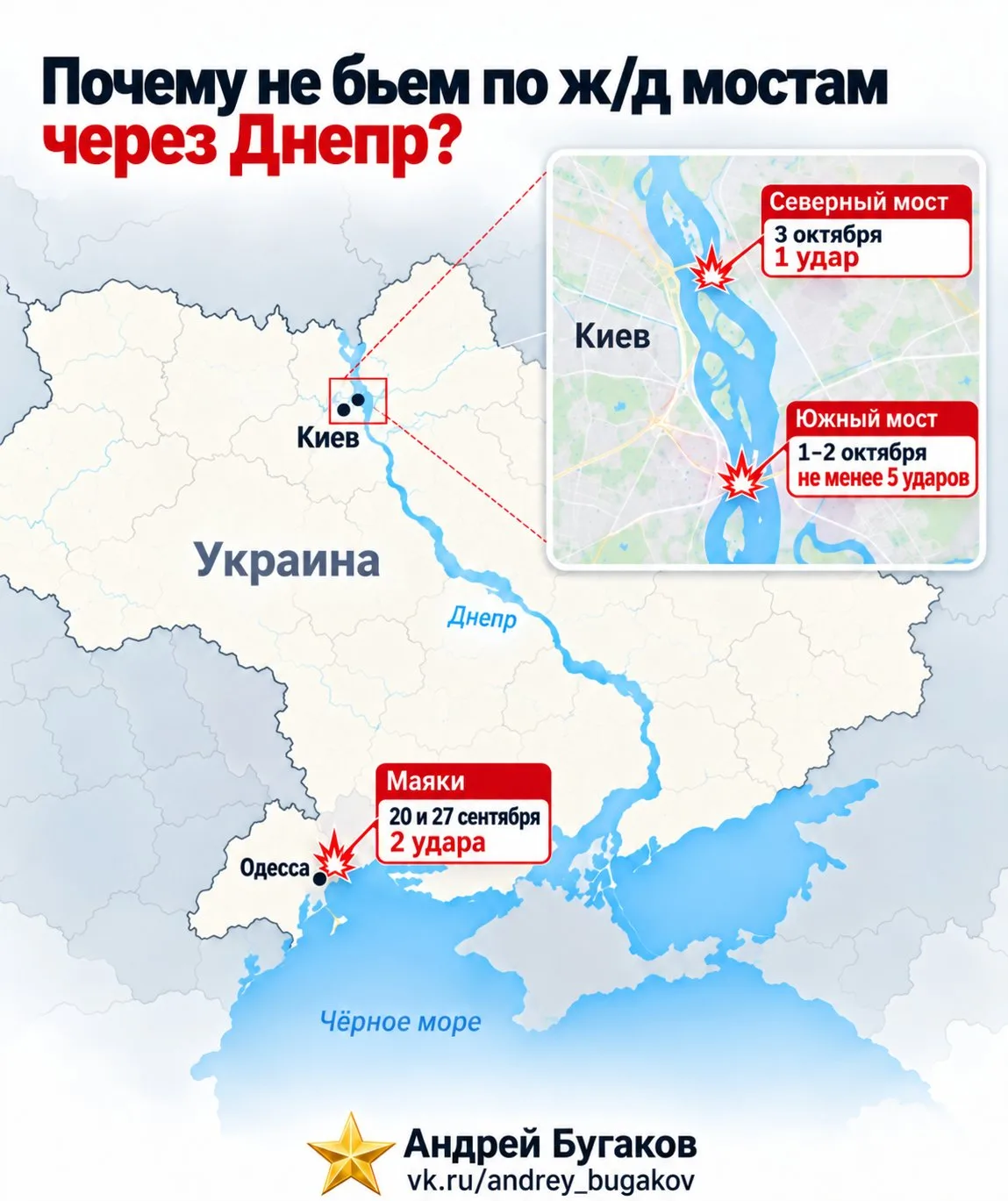 В июле этого года предлагал разрушить основную логистическую артерию ВСУ — Ж/Д через Дн...