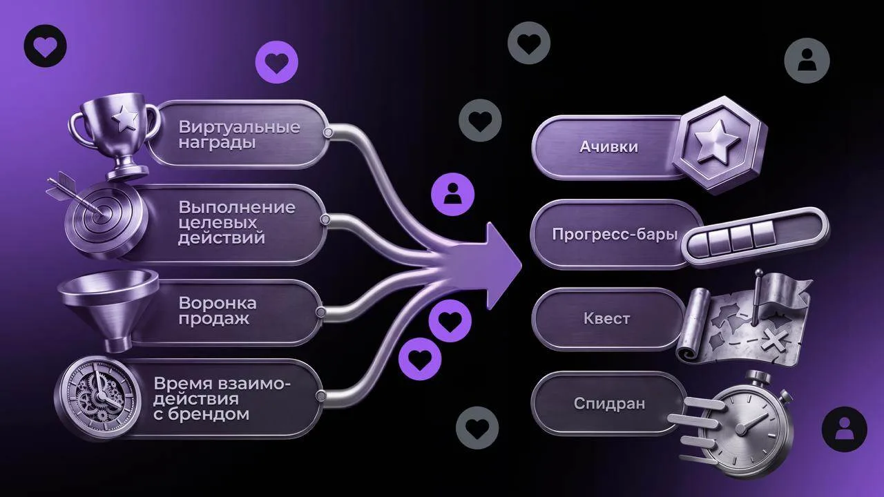 А что, если не просто показать рекламу, а дать в неё поиграть? 🎮

В мире бесконечного скроллинга бр