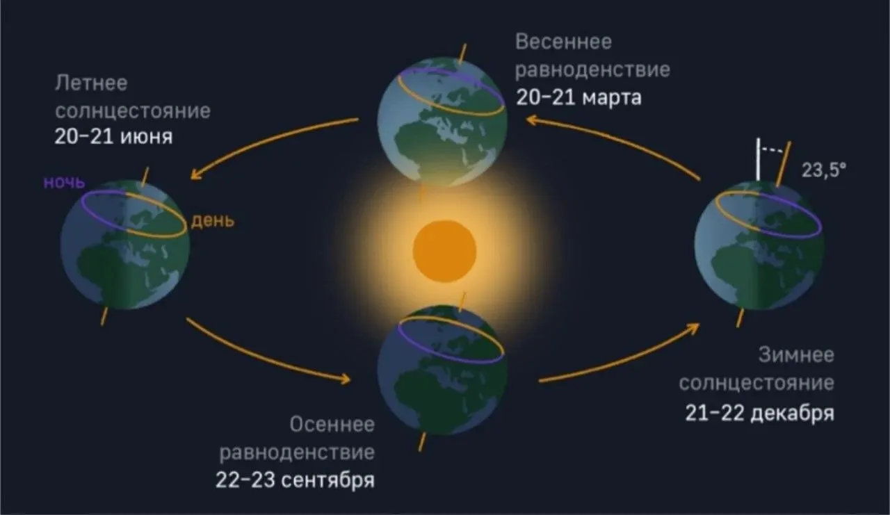 День осеннего равноденствия