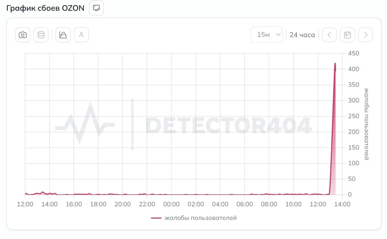 Сбой в работе Ozon. Пользователи также сообщают о проблеме с приложениями «Яндекса», «А...