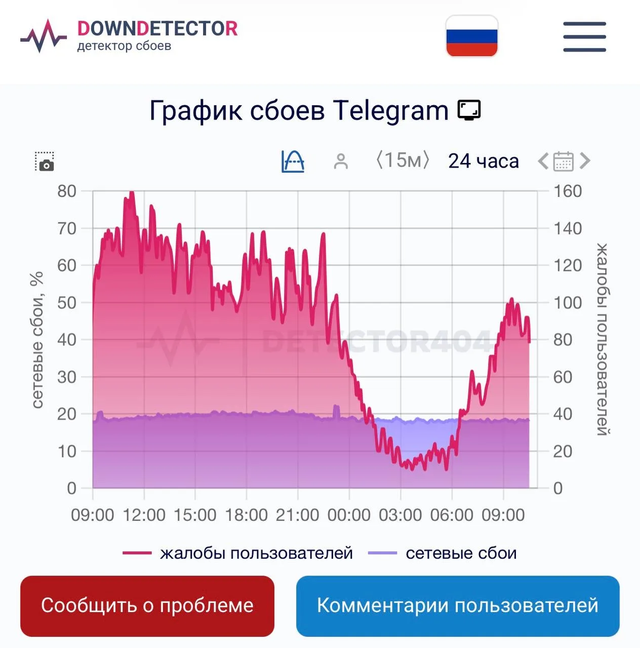 ❗️Российские пользователи Telegram сообщают о сбоях в работе мессенджера