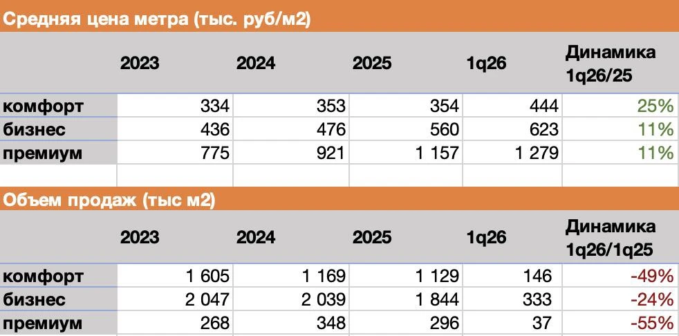 Что происходит в рынке? Разбор первого квартала 2026