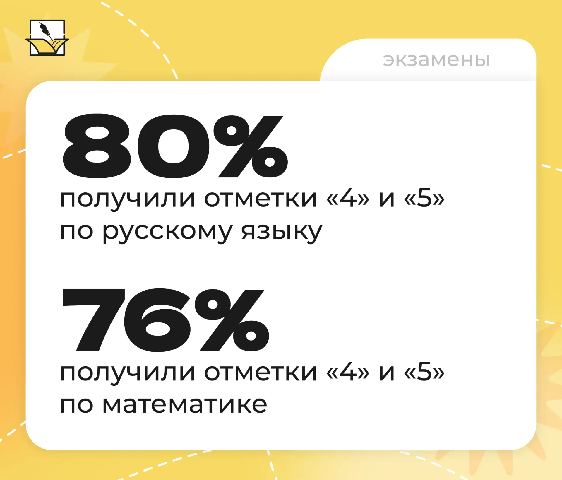 🎉 Гордимся нашими девятиклассниками

Высокие баллы стали закономерным финалом учебного года для дев
