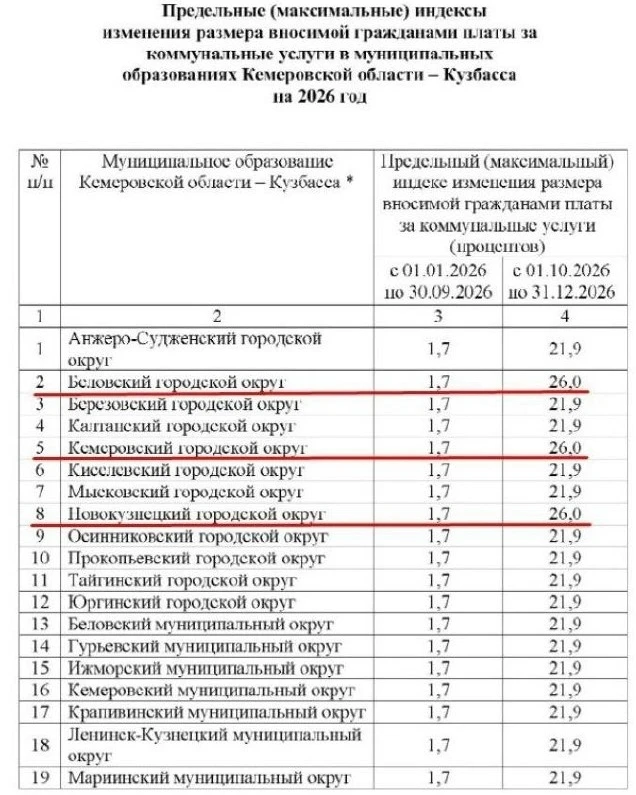 В Кузбассе со вчерашнего дня рекордно выросли тарифы ЖКХ