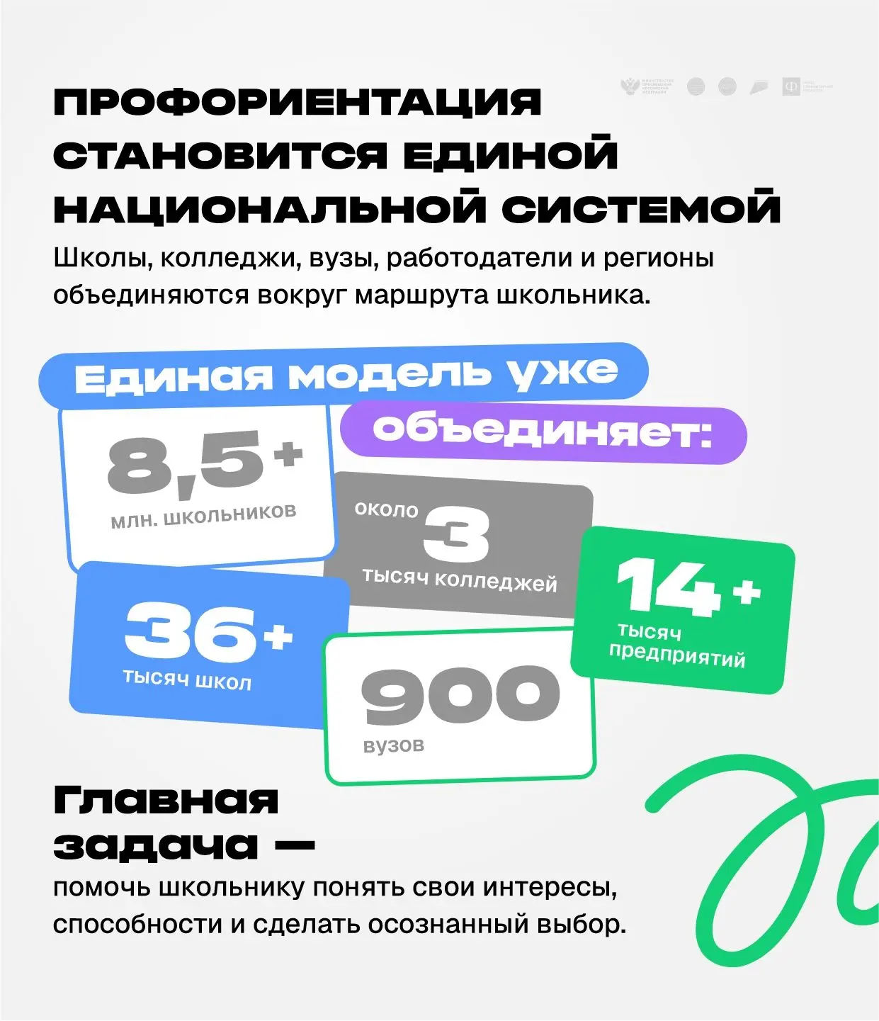 В Москве открылся Всероссийский профориентационный форум «Россия — мои горизонты»