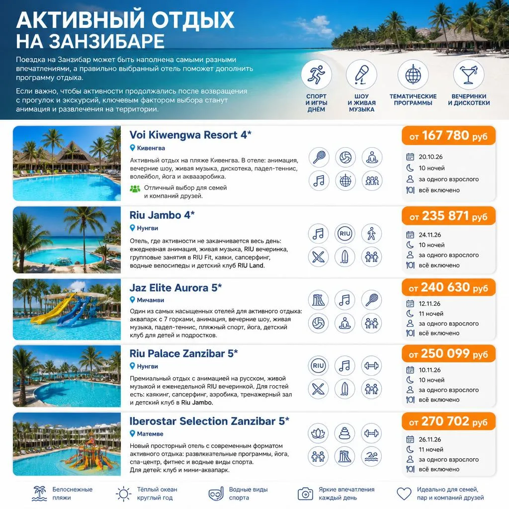 ☝️Цены  актуальны на момент публикации.  Стоимость туров может меняться