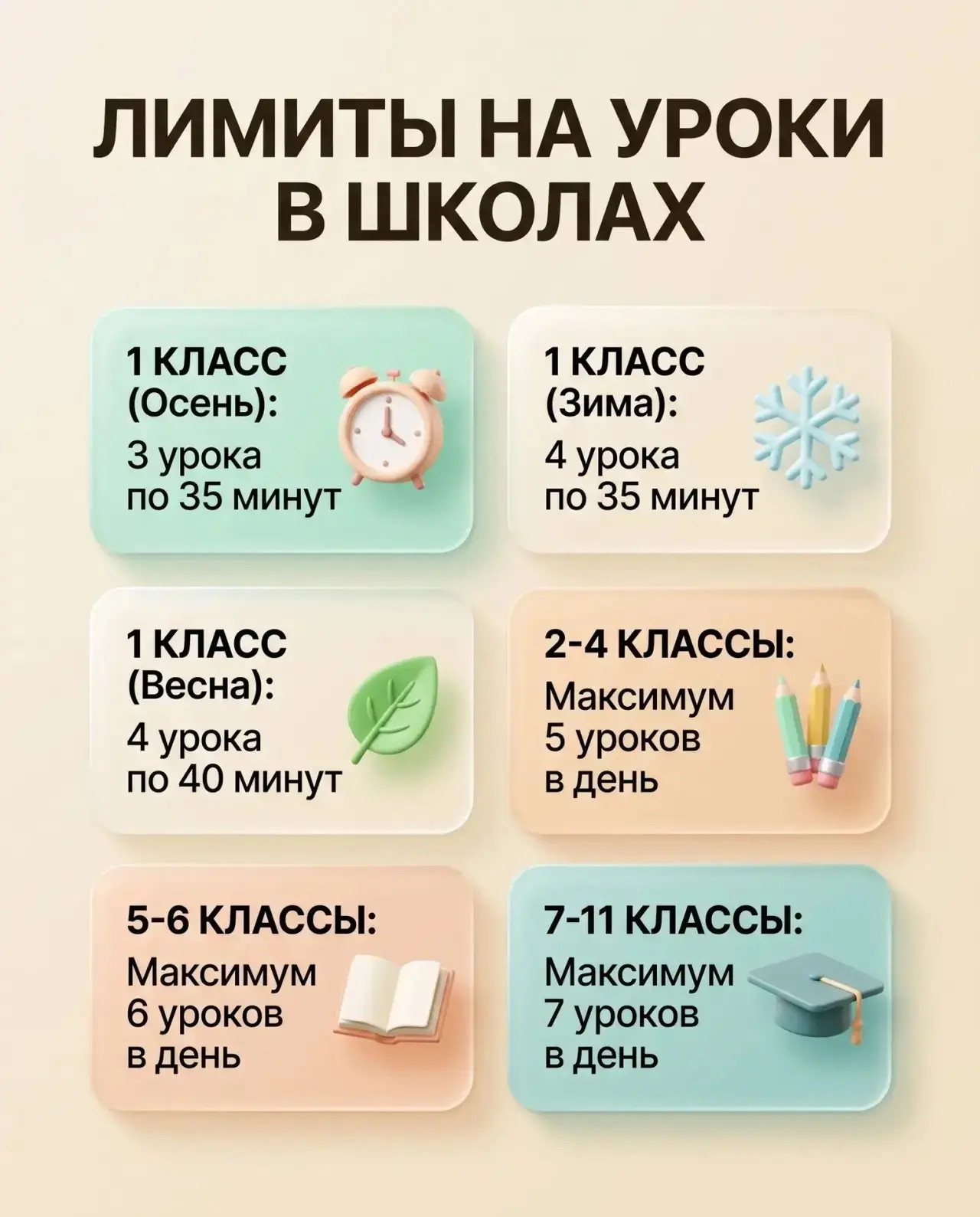 Важные обновления сентября: новые правила в школах и на работе.