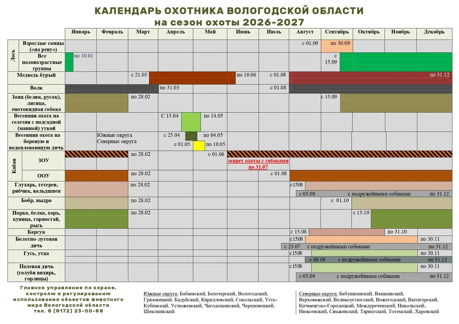 Уважаемые  охотники❗