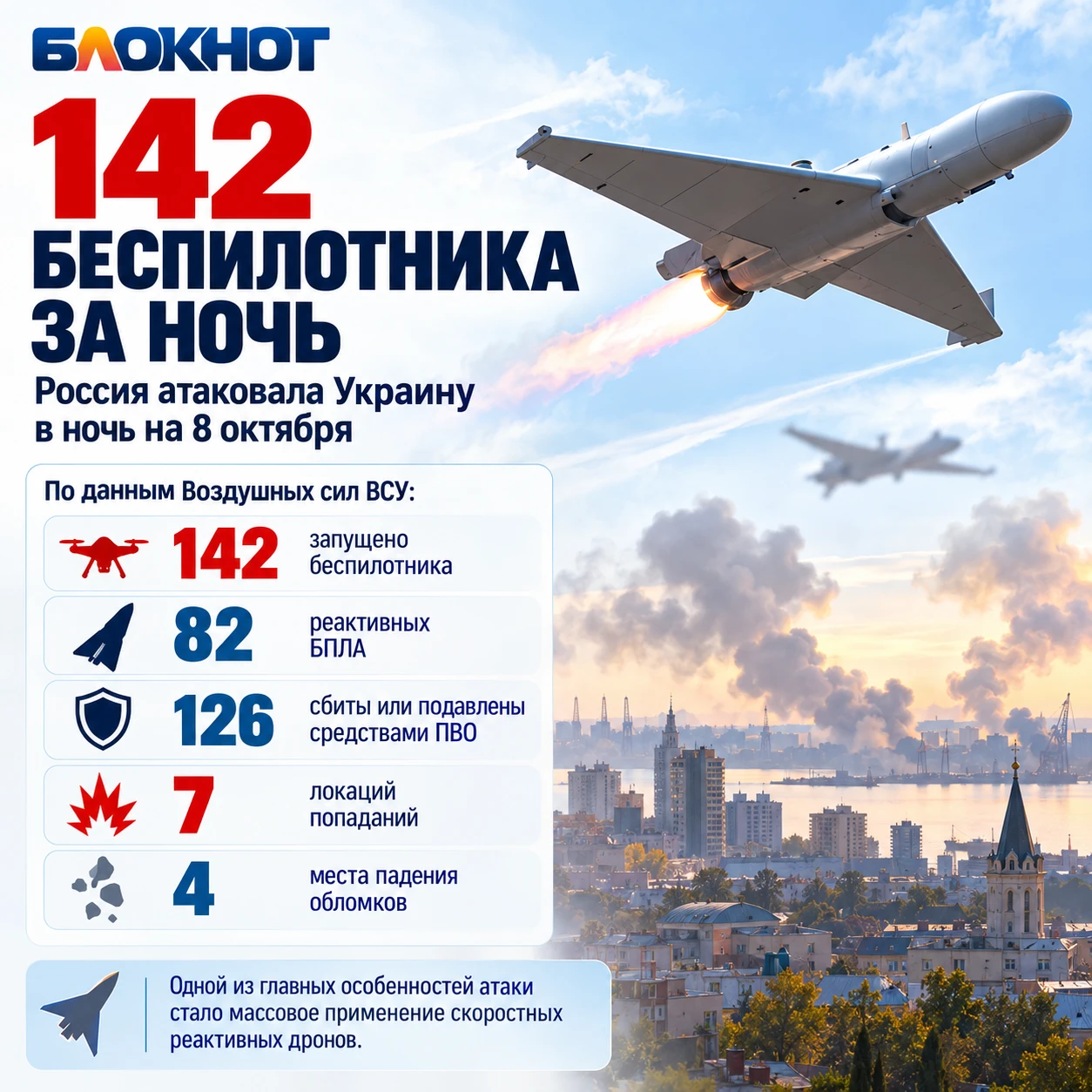 🚨 82 реактивных дрона за ночь: Россия меняет тактику ударов по Украине?