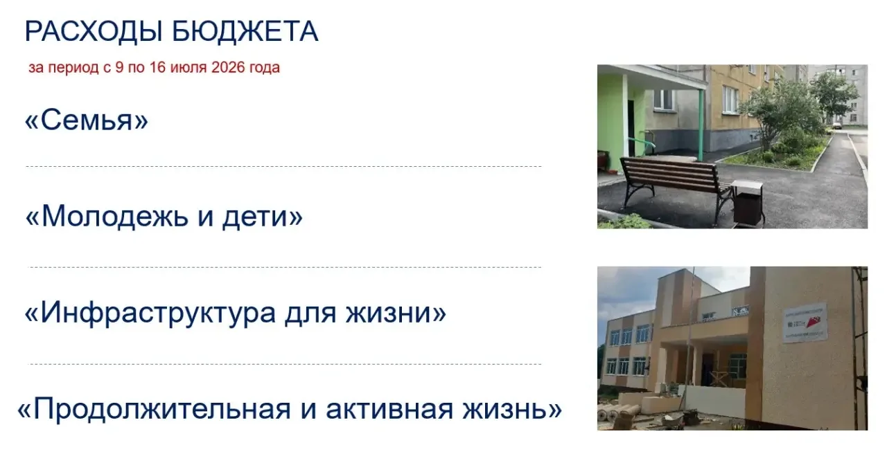 За прошедшую неделю (с 9 по 16 июля) на цели национальных проектов направлено порядка 186 млн рублей