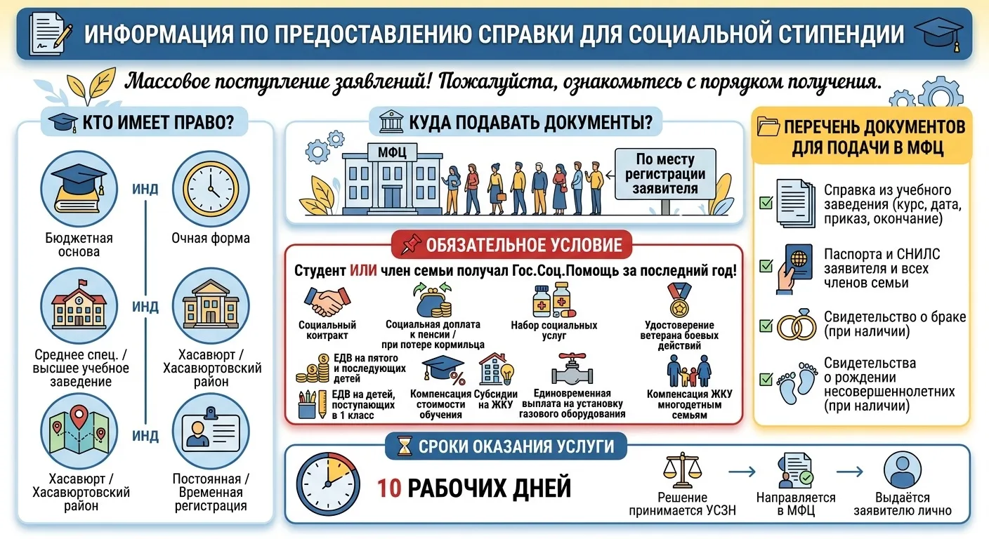 ℹ️ Информация по предоставлению справки для социальной стипендии