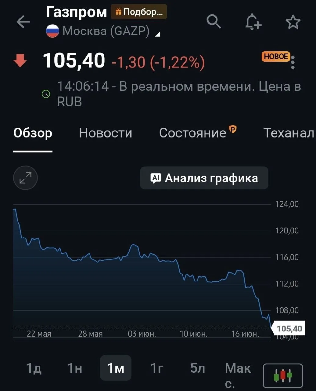 ⚡️ Акции «Газпрома» рухнули до минимума с 2008 года.

Молния | Подписаться