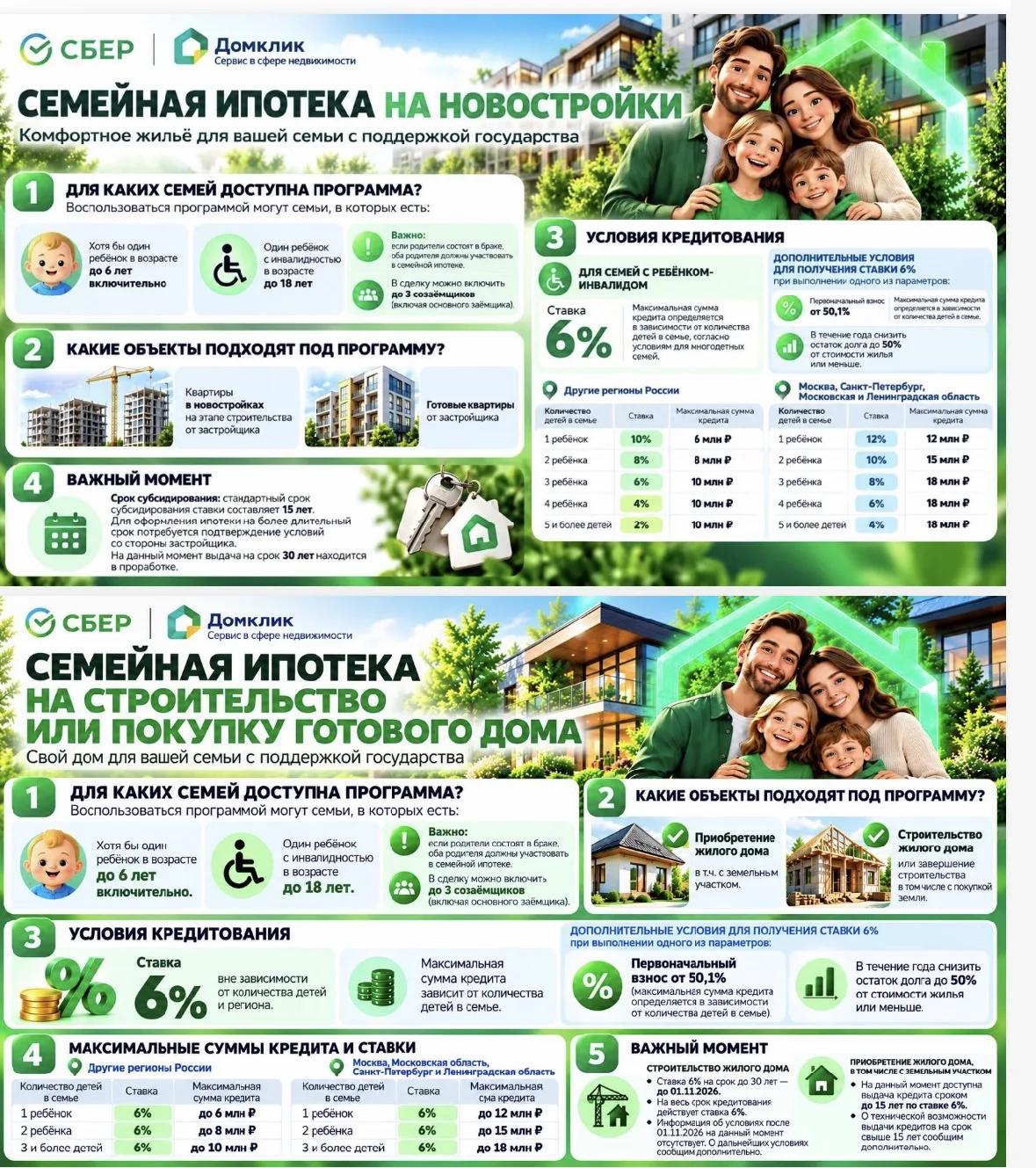 Уточнения по семейной ипотеке от домклик