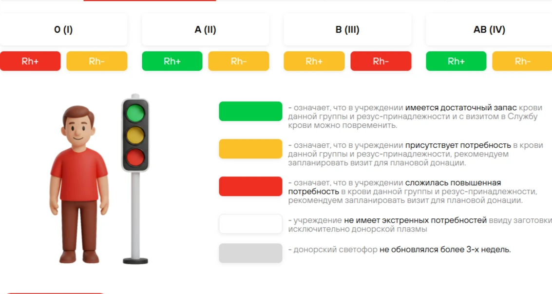📌Донорский светофор по состоянию на 28 августа 2026 года.