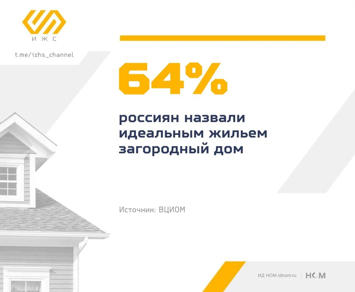 64% россиян считают дом идеальным жильем