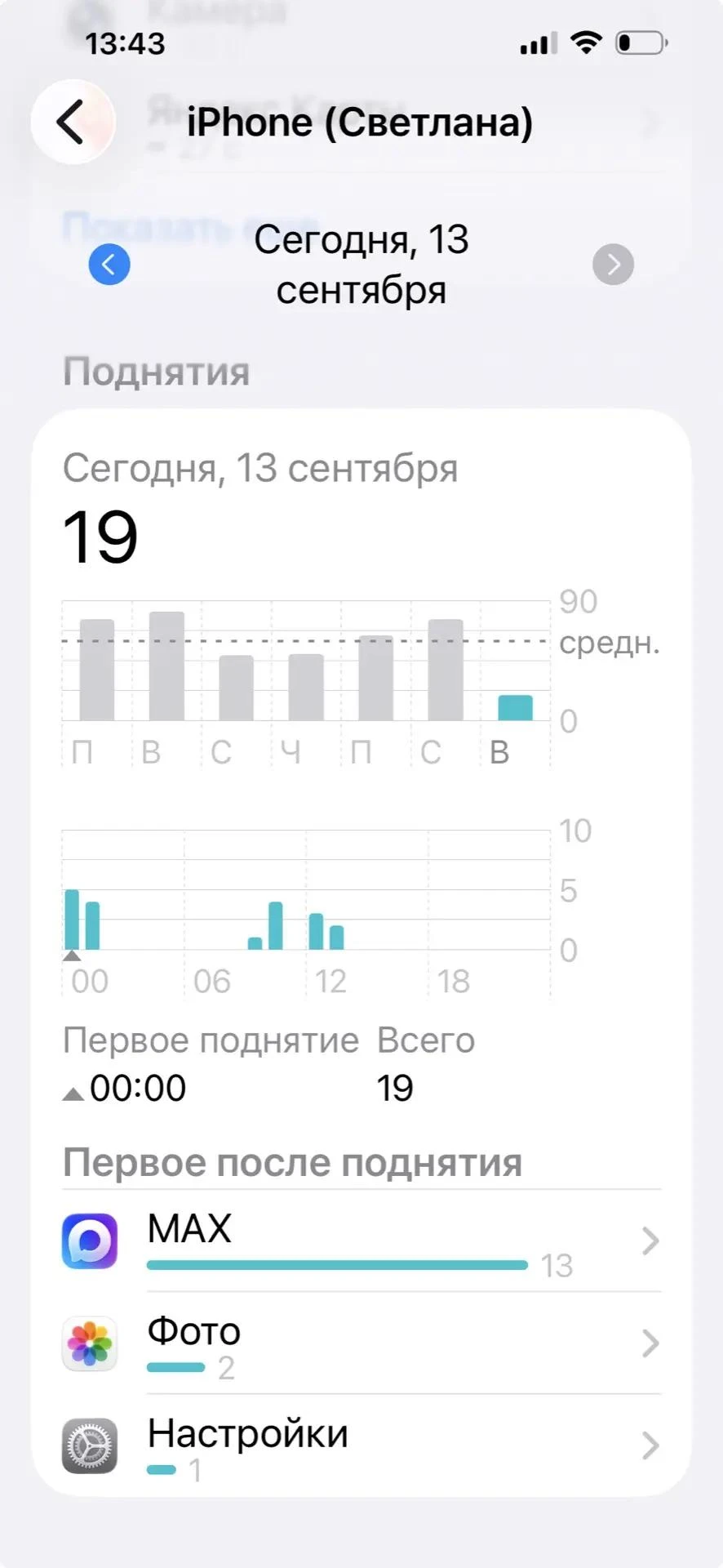 Я иногда думаю, что рука у меня живёт отдельной жизнью.