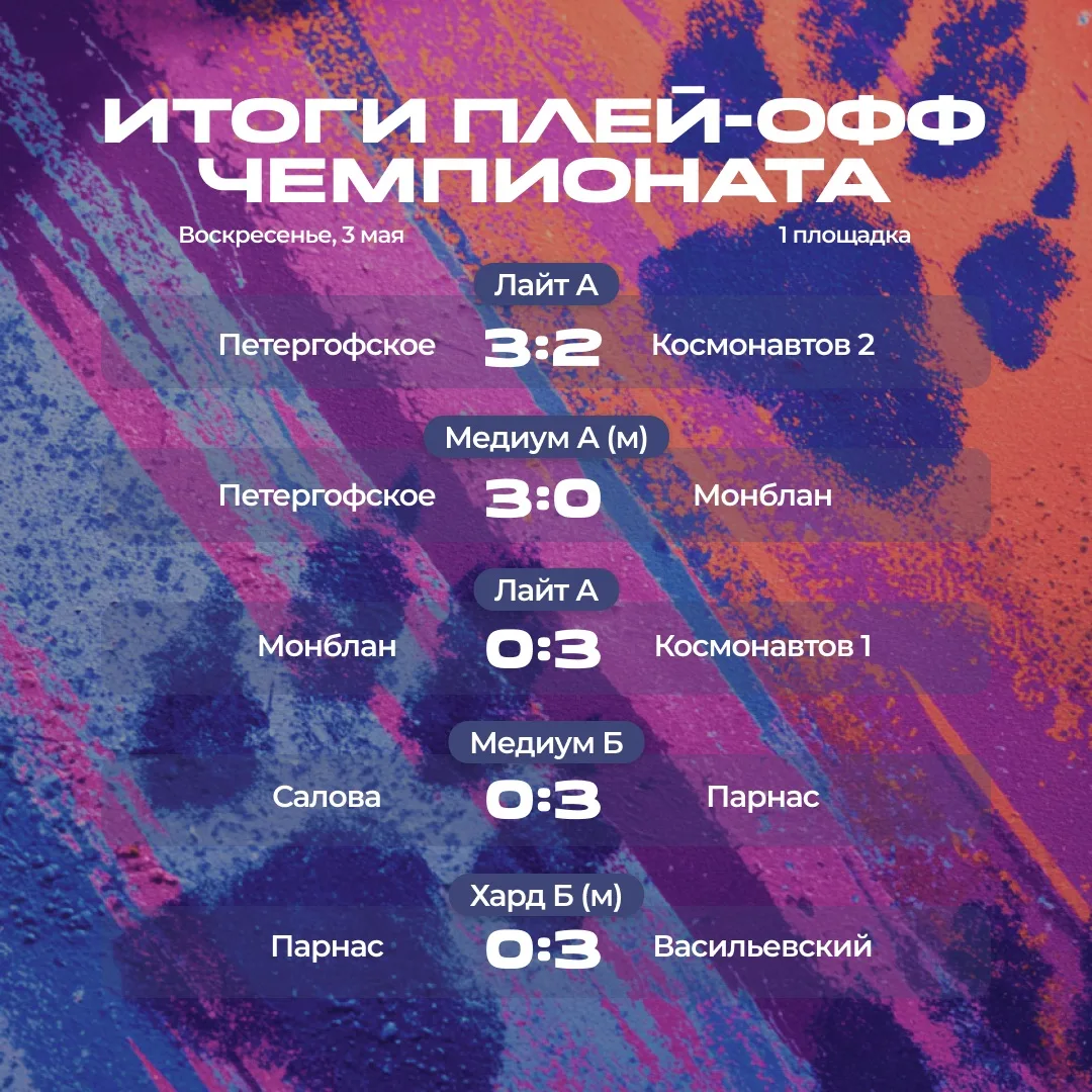 РЕЗУЛЬТАТЫ ЧЕМПИОНАТА