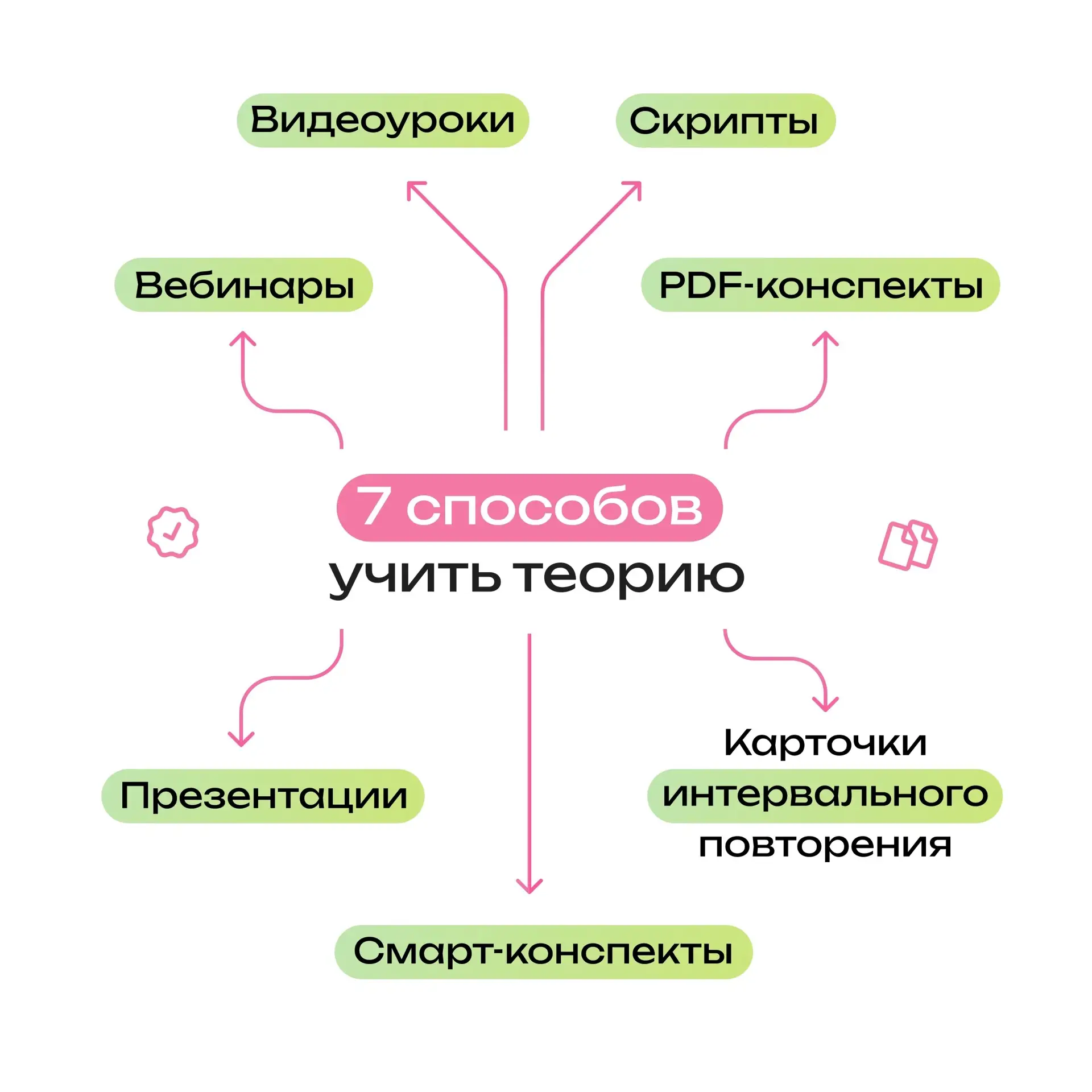 Почему Годовой курс точно тебе подойдёт? 🤔