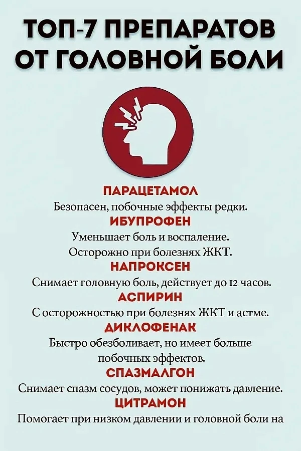 ТОП-7 препаратов от головной боли❗💥