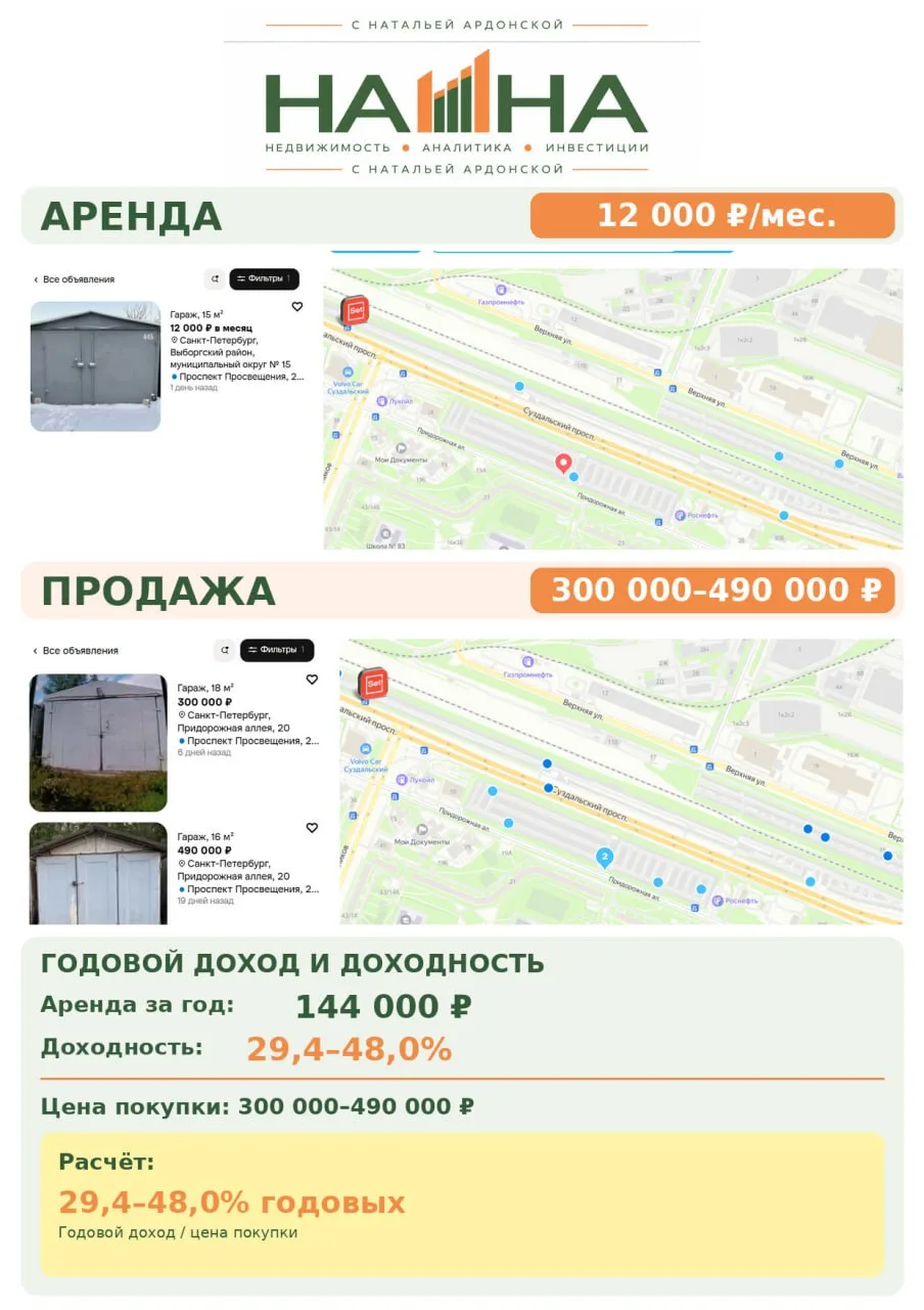Я знаю эти гаражи не понаслышке. В этих локациях Петербурга у меня есть гаражи или были...