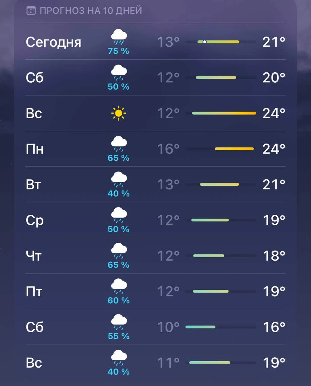 Дождливая погода сохранится в Москве до конца месяца