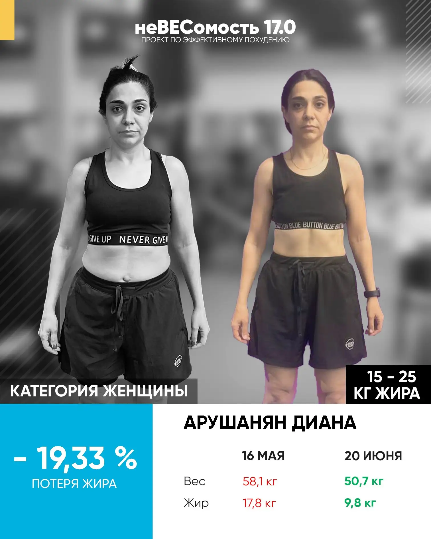 Впечатляющие «До/После» победителей проекта неВЕСомость 17.0! 💪
