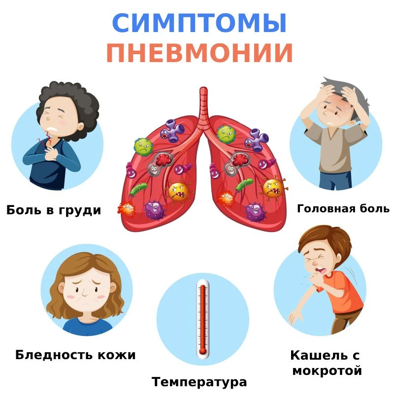 🤒 Что такое пневмония у детей?