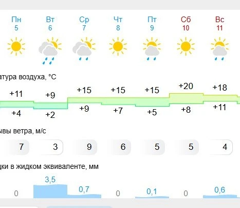 В Самарскую область возвращается тепло