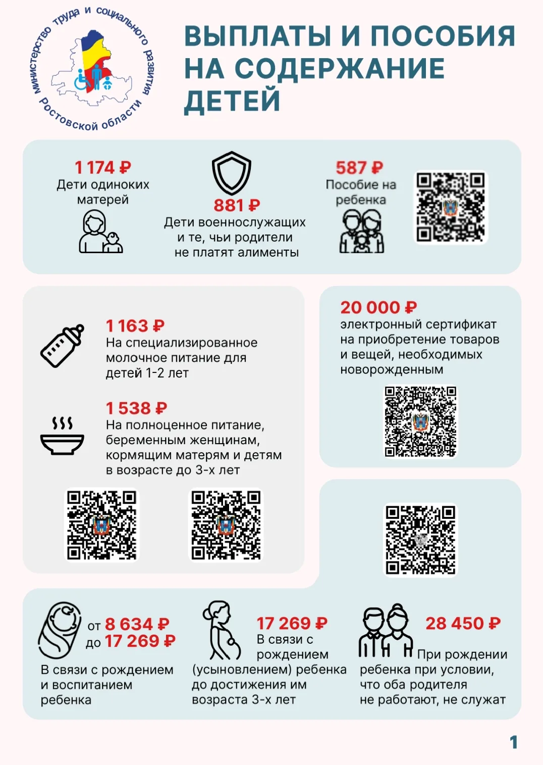 Меры поддержки семей с детьми.