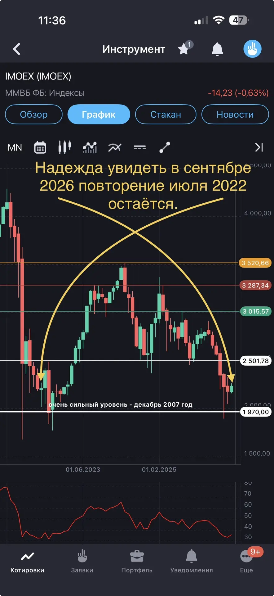 Друзья, добрый день.