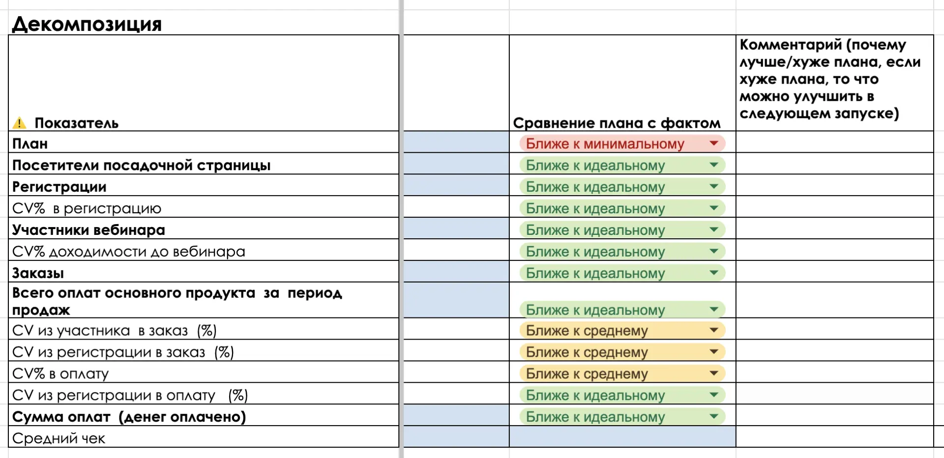 Тёплый запуск. Доходимость до вебинара 68%. Что дальше?