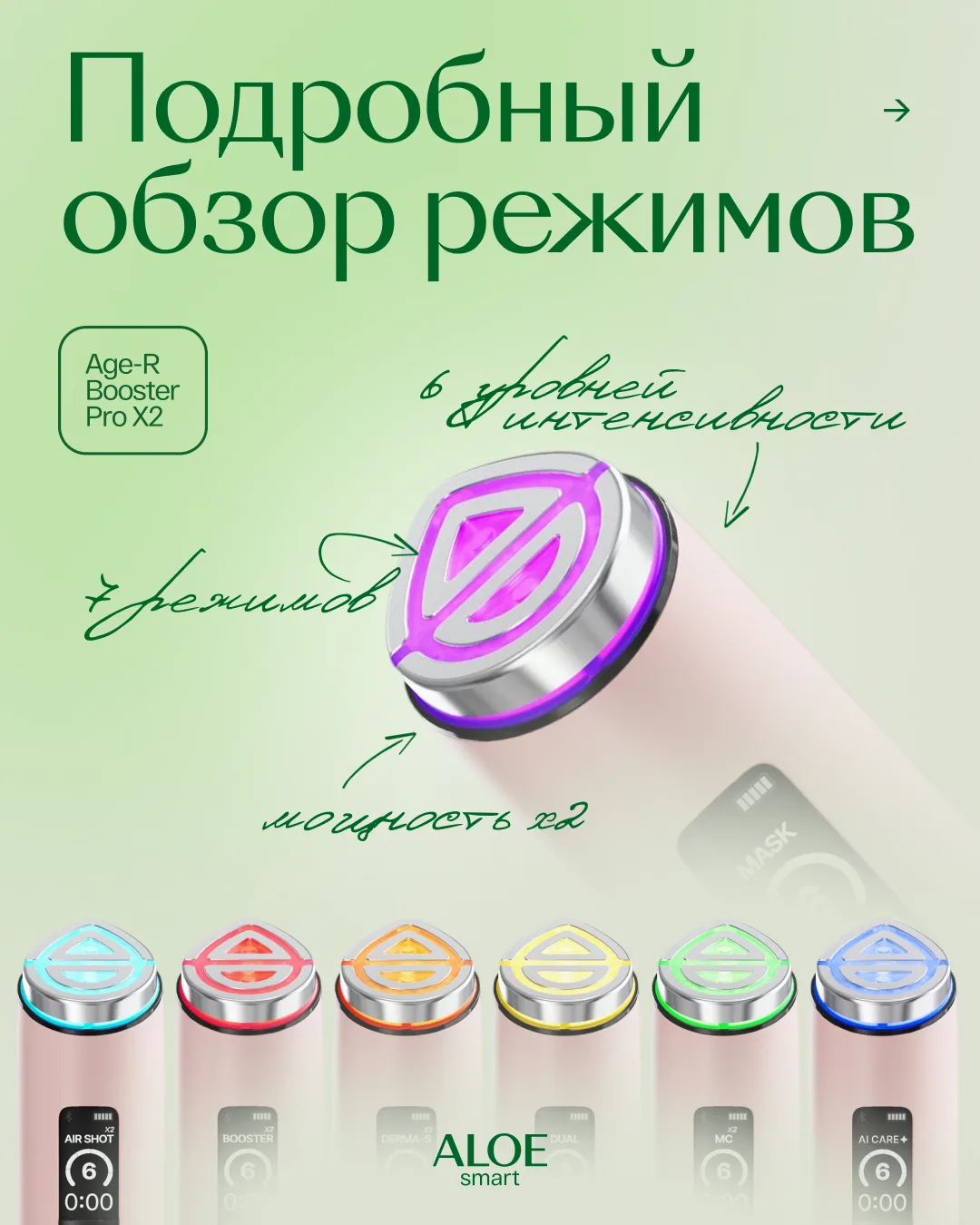 Разбираемся в режимах нового аппарата medicube Booster x2, сохраняй💚