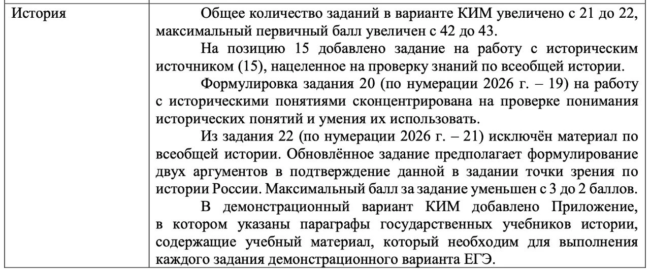 ⚡️Изменения в ЕГЭ по истории