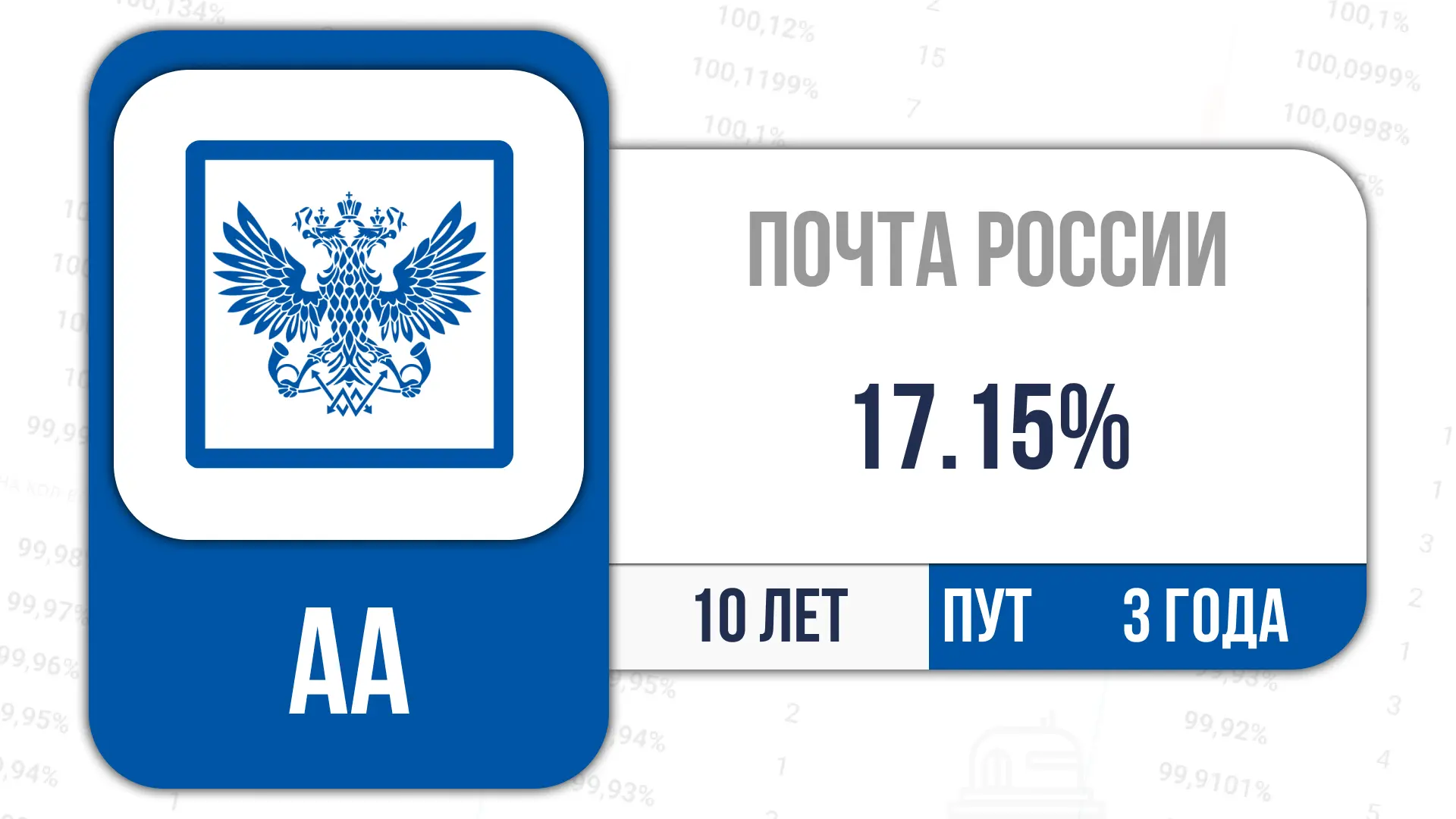 📎Сегодня стартует размещение:  Почта-003Р-05  ⏰16:30 ISIN RU000A10EWL1