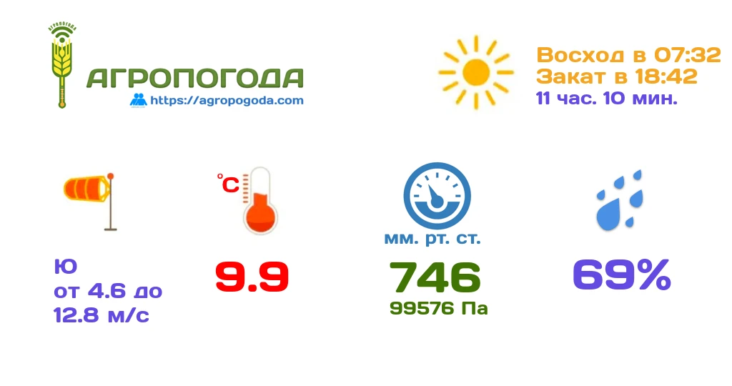 Агрометеорологическая сводка на 06.10.2026 (13:00)