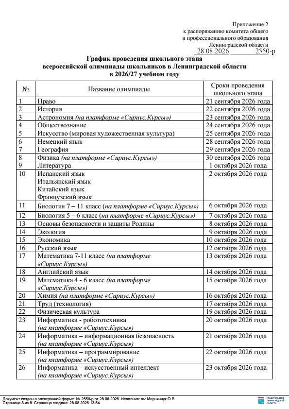 График проведения школьного этапа ВсОШ