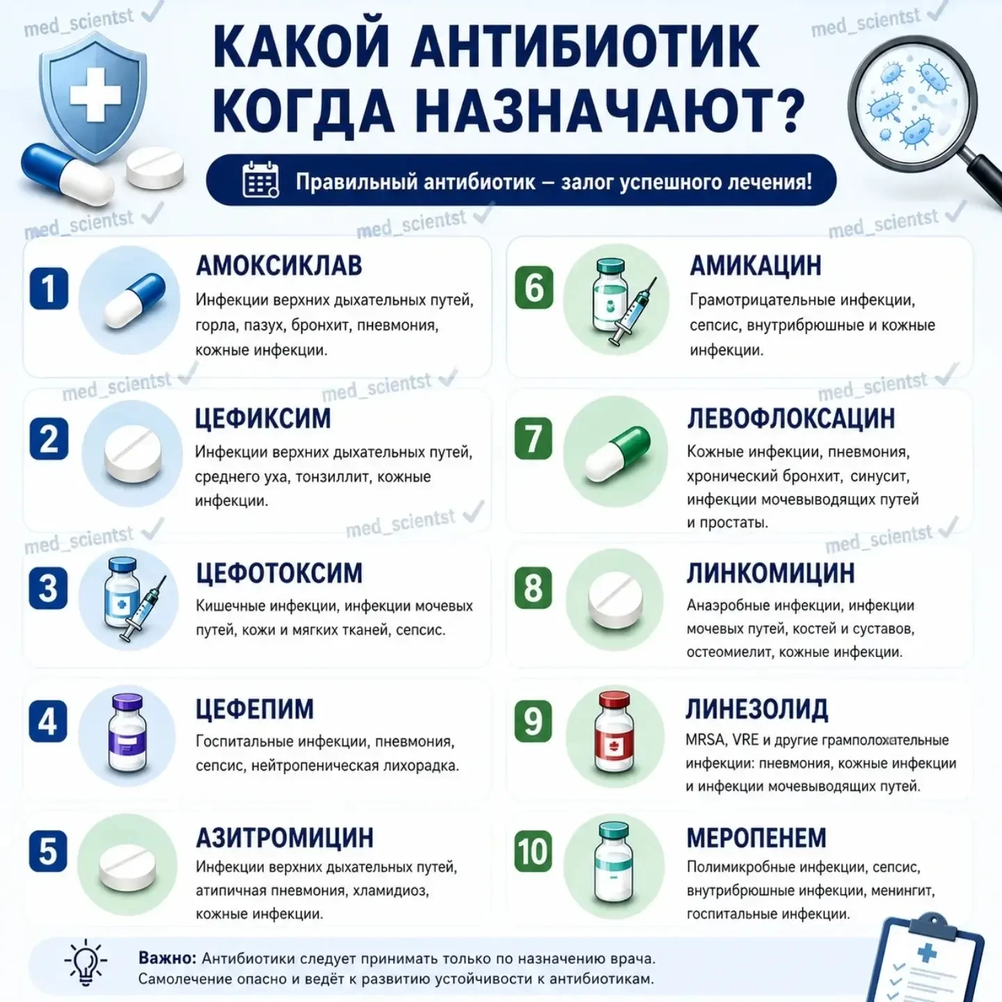 Когда и какой антибиотик назначают 💊
