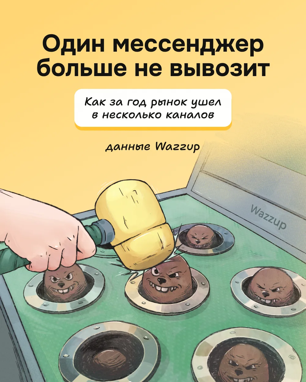 Как меняется распределение по мессенджерам клиентов Wazzup