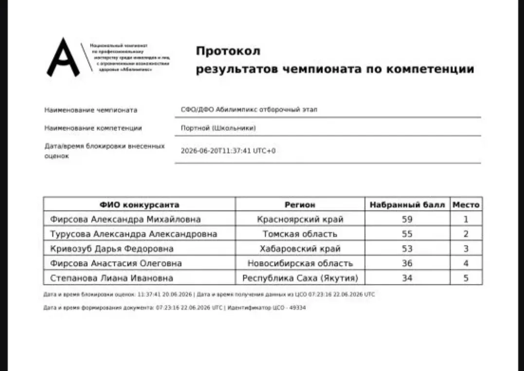 А вот и результаты выступления Кривозуб Дарьи в отборочном туре. И он очень хороший! Поздравляем наш