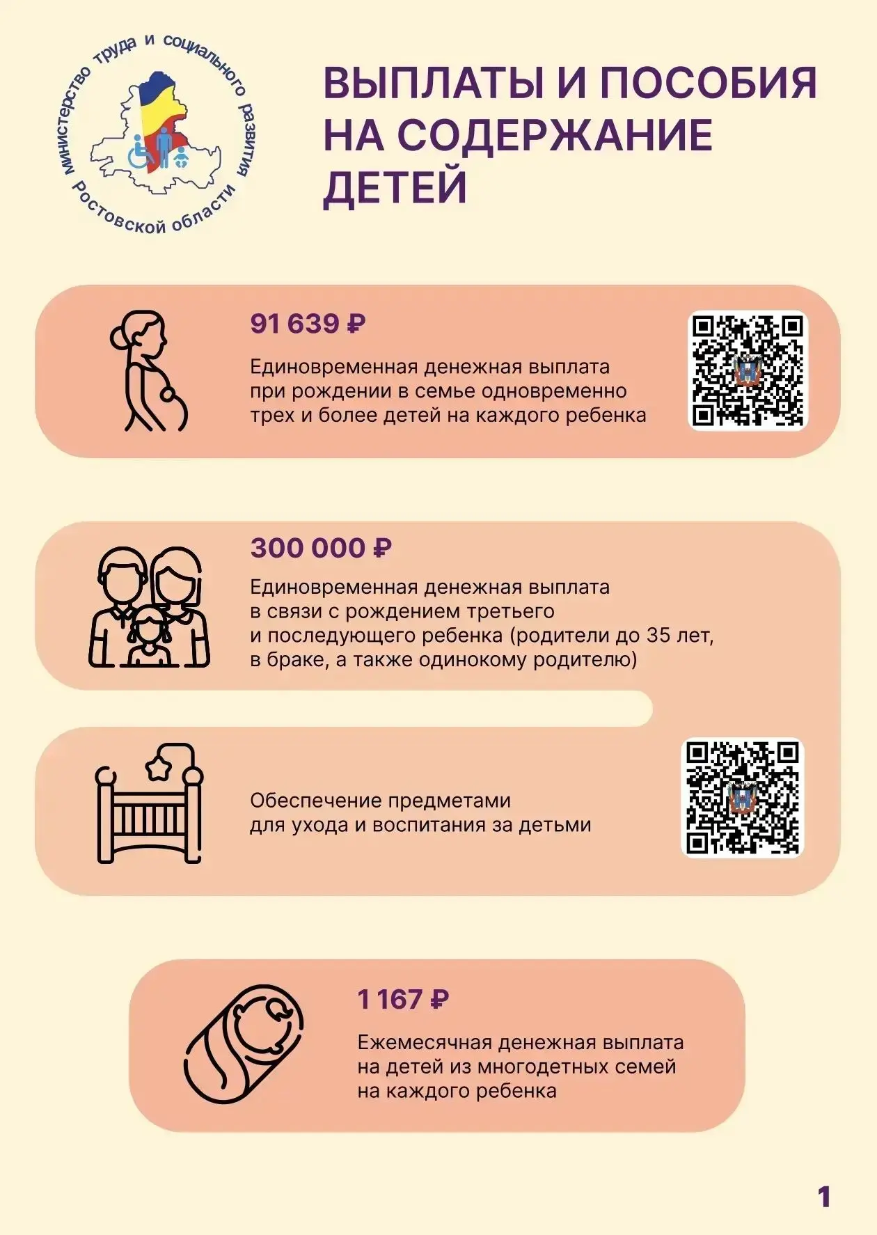 Предлагаем ознакомиться с  информацией о выплатах и льготах, которые положены семьям с ...