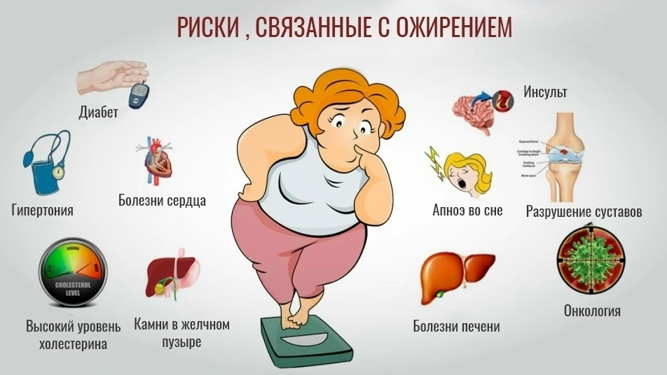 Ожирение — это не про «просто похудеть». Это хроническое заболевание, которое бьёт по в...