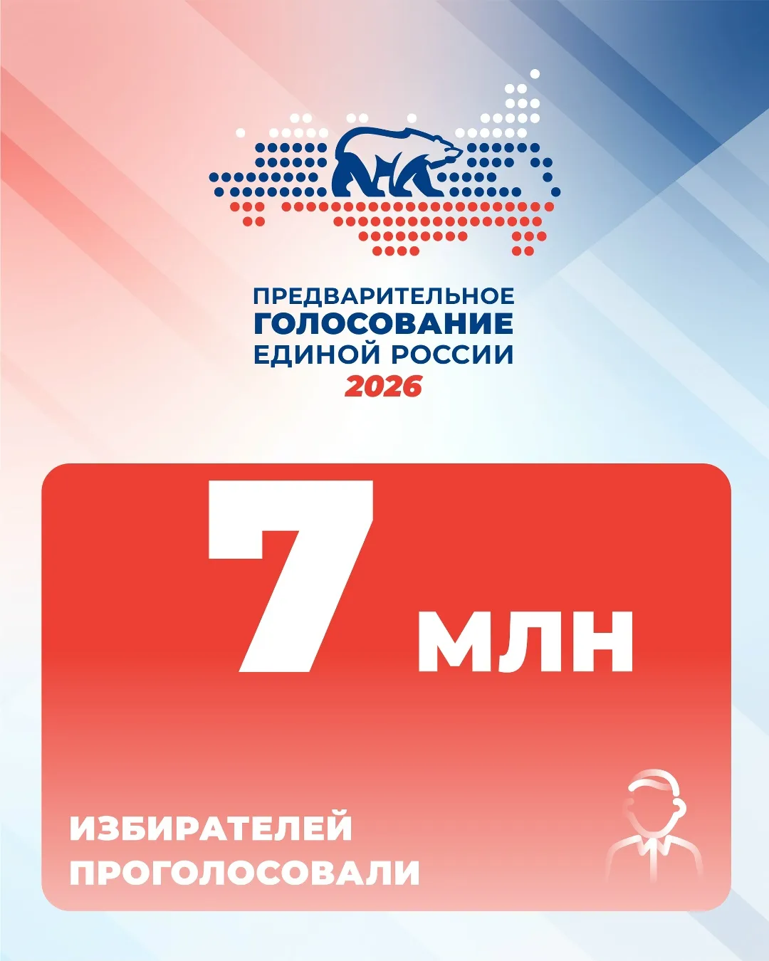 Голосование продлится до 31 мая в системе PG.ER.RU