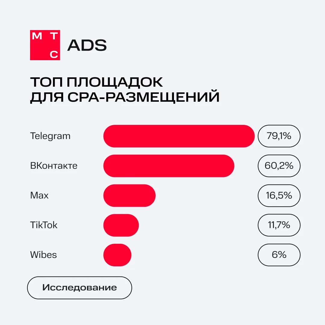 Что в тренде у блогеров?