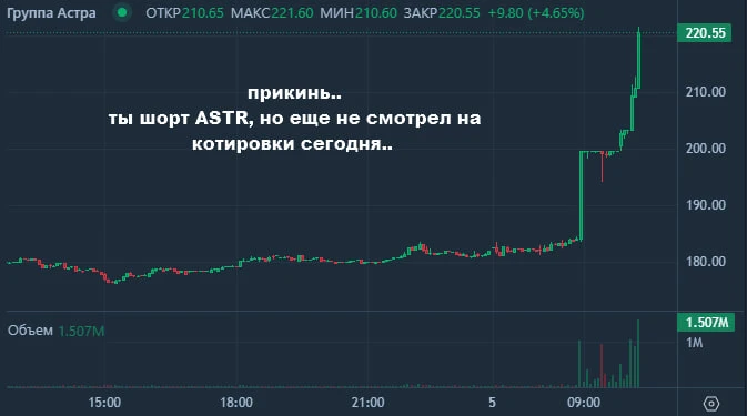 💥🇷🇺#ASTR = +20%