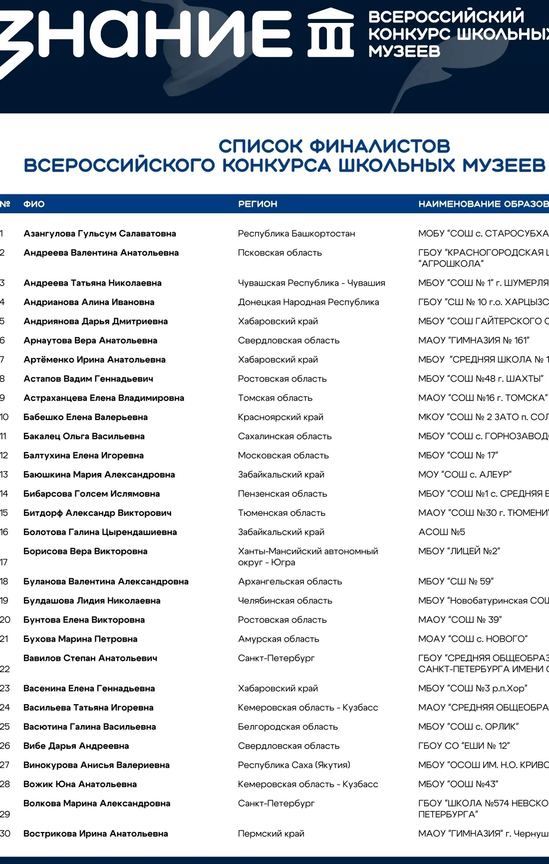 Медиа публикации